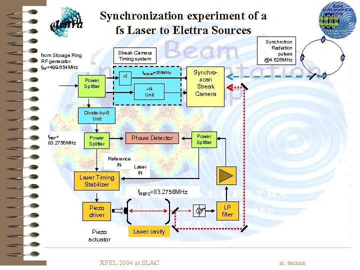 Synchronization experiment of a fs Laser to Elettra Sources Synchrotron Radiation pulses @4. 626