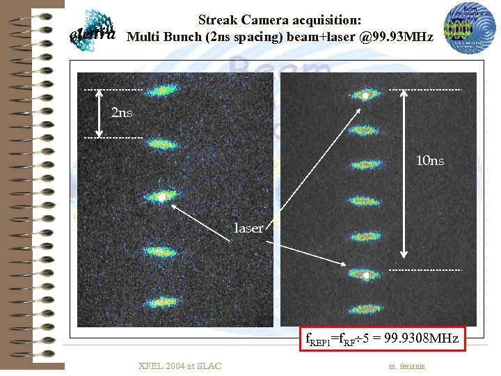 Streak Camera acquisition: Multi Bunch (2 ns spacing) beam+laser @99. 93 MHz 2 ns