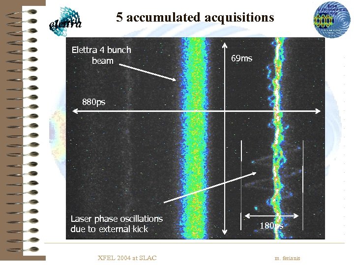 5 accumulated acquisitions Elettra 4 bunch beam 69 ms 880 ps Laser phase oscillations