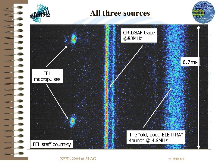 All three sources CR: Li. SAF trace @83 MHz 6. 7 ms FEL macropulses