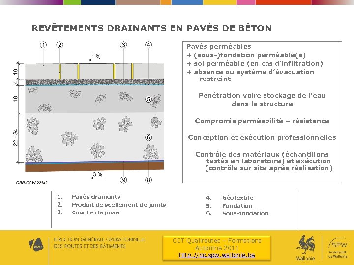 REVÊTEMENTS DRAINANTS EN PAVÉS DE BÉTON Pavés perméables + (sous-)fondation perméable(s) + sol perméable