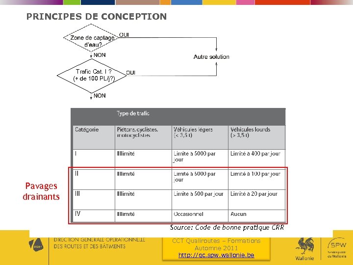 PRINCIPES DE CONCEPTION Trafic Cat. I ? (+ de 100 PL/j? ) 10 -6
