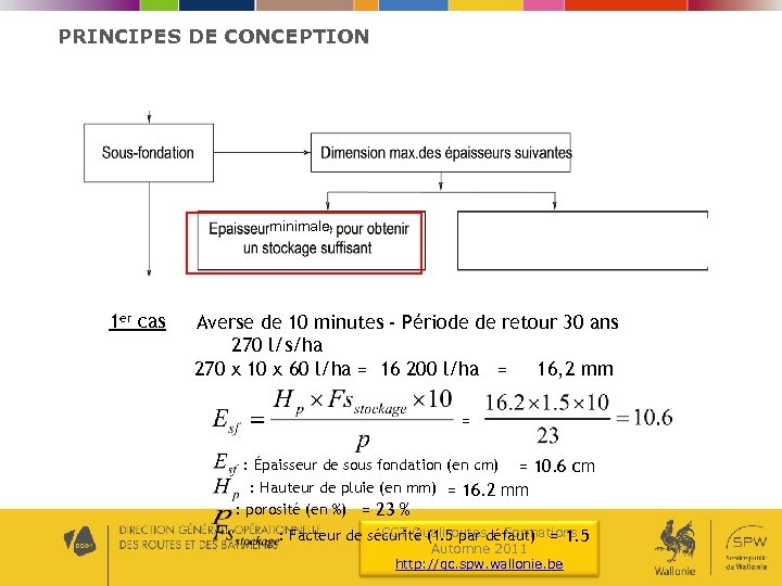 PRINCIPES DE CONCEPTION minimale 1 er cas minimale Averse de 10 minutes - Période