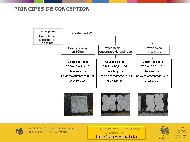 PRINCIPES DE CONCEPTION Couche de pose: 0/6, 3 ou 2/6, 3 ou 2/8 0/6,