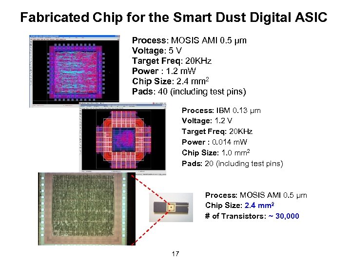 Fabricated Chip for the Smart Dust Digital ASIC Process: MOSIS AMI 0. 5 µm