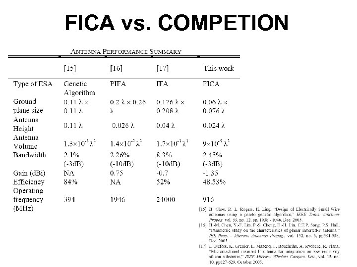 FICA vs. COMPETION 