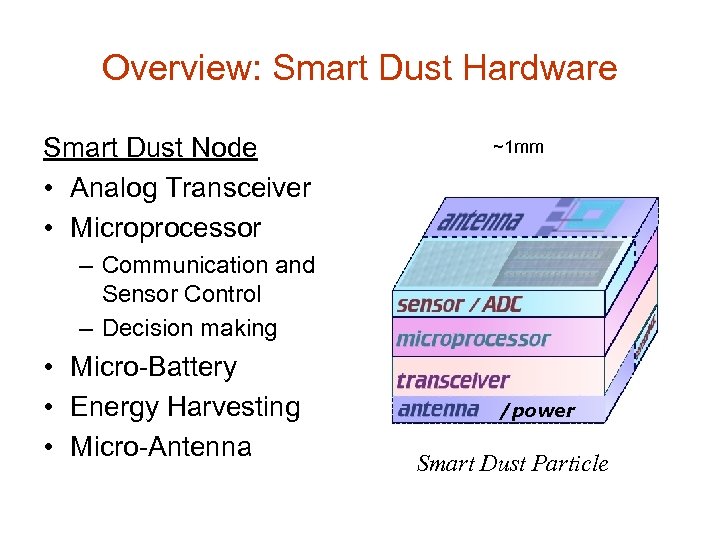 Overview: Smart Dust Hardware Smart Dust Node • Analog Transceiver • Microprocessor ~1 mm