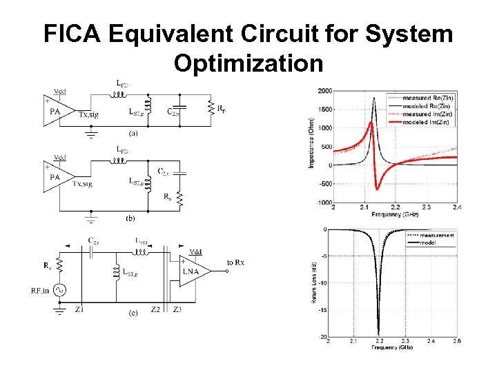 FICA Equivalent Circuit for System Optimization 