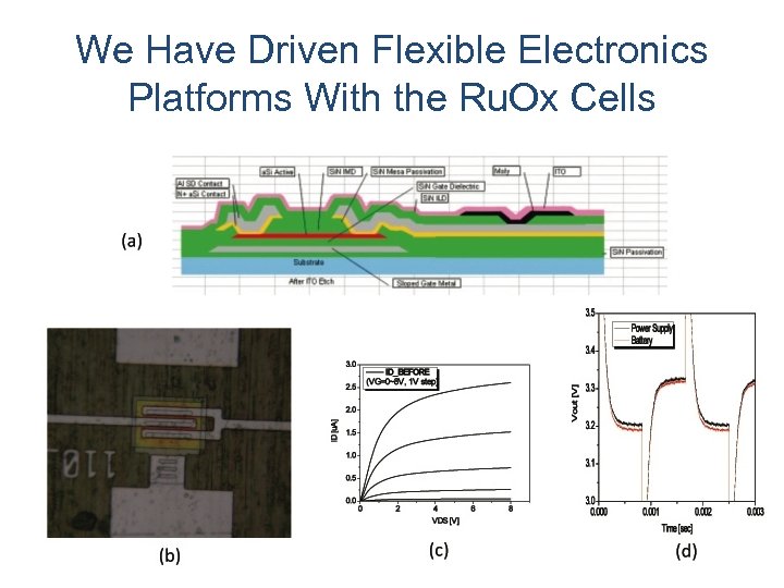 We Have Driven Flexible Electronics Platforms With the Ru. Ox Cells 