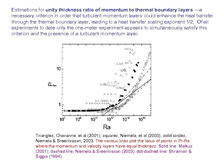 Estimations for unity thickness ratio of momentum to thermal boundary layers —a necessary criterion