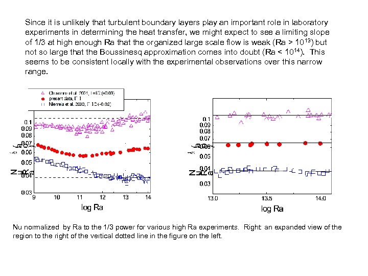 Since it is unlikely that turbulent boundary layers play an important role in laboratory