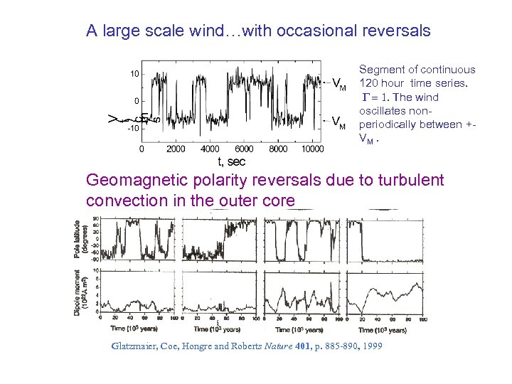 A large scale wind…with occasional reversals Segment of continuous 120 hour time series. G