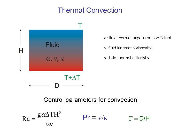 Thermal Convection a: fluid thermal expansion coefficient n: fluid kinematic viscosity k: fluid thermal