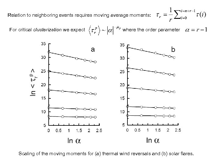 Relation to neighboring events requires moving average moments: For critical clusterization we expect where