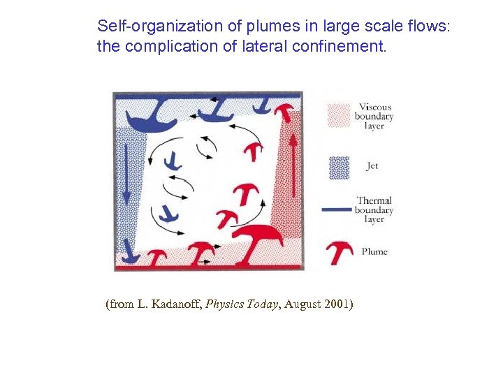Self-organization of plumes in large scale flows: the complication of lateral confinement. (from L.