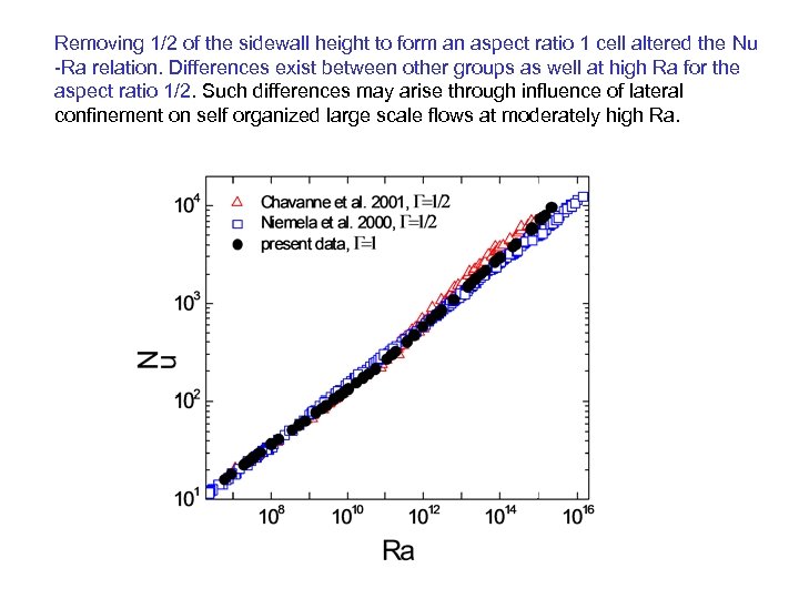 Removing 1/2 of the sidewall height to form an aspect ratio 1 cell altered