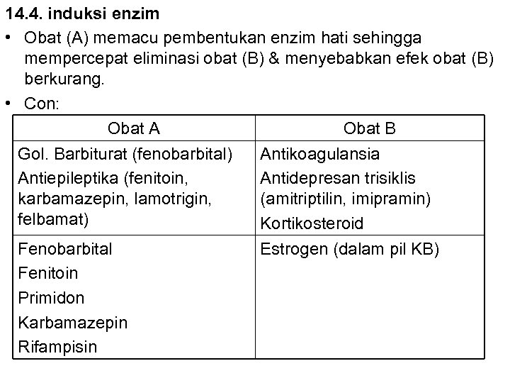 14. 4. induksi enzim • Obat (A) memacu pembentukan enzim hati sehingga mempercepat eliminasi