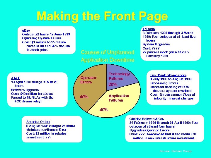 Making the Front Page e. Bay Outage: 22 hours 12 June 1999 Operating System