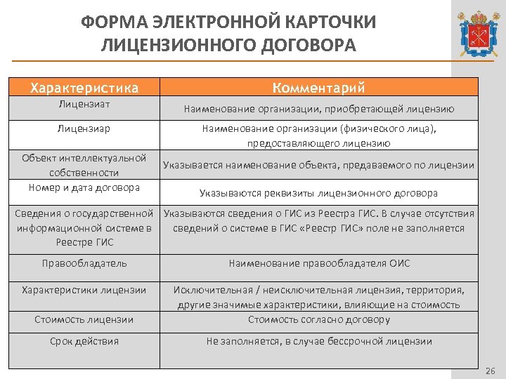 Условия лицензионного договора. Лицензионный договор характеристика. Особенности лицензионного договора. Характеристика Лицензионное соглашение. Договор лицензионный договор характеристика.