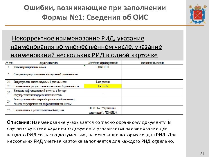 Форма 1 по учету результатов интеллектуальной деятельности образец