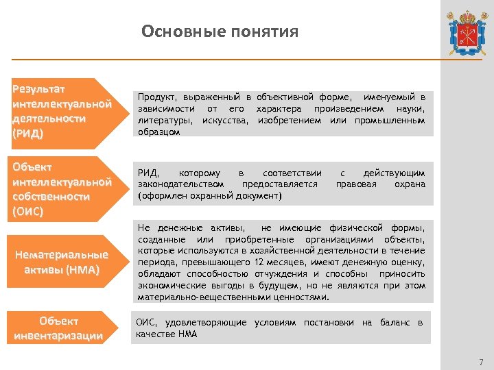 Форма 1 по учету результатов интеллектуальной деятельности образец