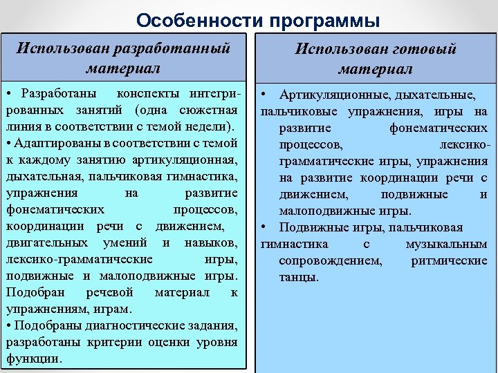 Особенности программы Использован разработанный материал Использован готовый материал • Разработаны конспекты интегрированных занятий (одна