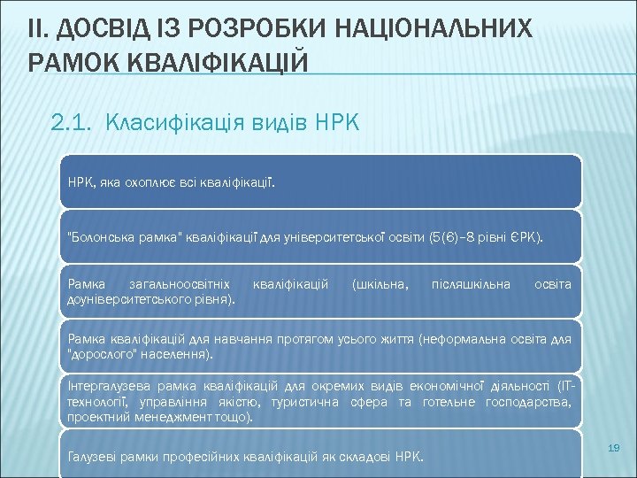 ІІ. ДОСВІД ІЗ РОЗРОБКИ НАЦІОНАЛЬНИХ РАМОК КВАЛІФІКАЦІЙ 2. 1. Класифікація видів НРК, яка охоплює