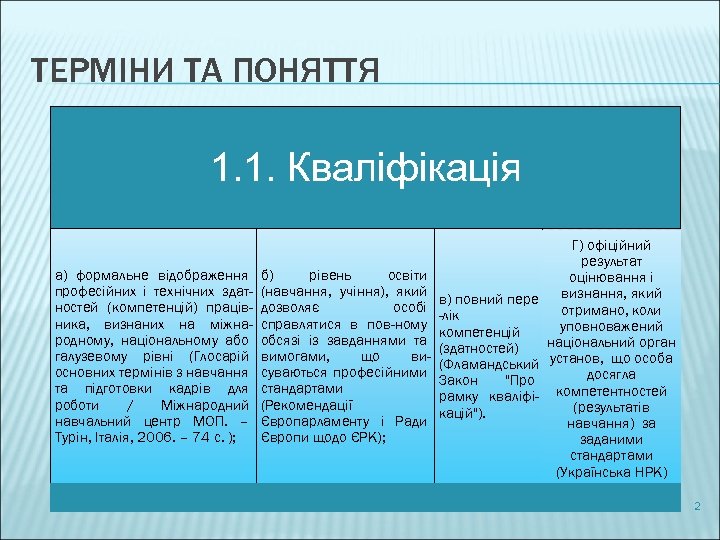 ТЕРМІНИ ТА ПОНЯТТЯ 1. Кваліфікація 1. 1. Кваліфікація а) формальне відображення професійних і технічних