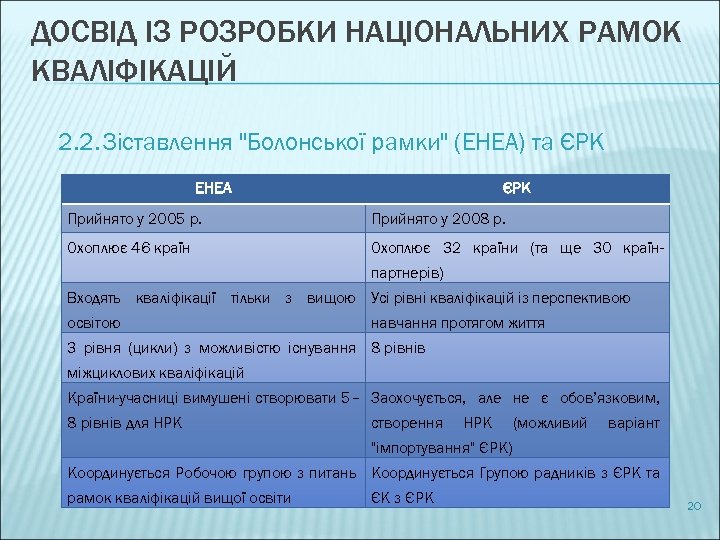 ДОСВІД ІЗ РОЗРОБКИ НАЦІОНАЛЬНИХ РАМОК КВАЛІФІКАЦІЙ 2. 2. Зіставлення 