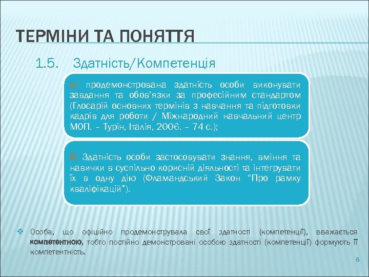 ТЕРМІНИ ТА ПОНЯТТЯ 1. 5. Здатність/Компетенція а) продемонстрована здатність особи виконувати завдання та обов’язки