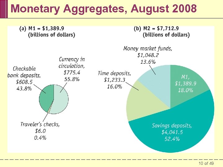 Monetary Aggregates, August 2008 10 of 49 
