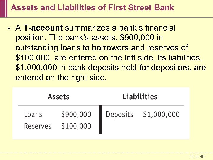 Assets and Liabilities of First Street Bank § A T-account summarizes a bank’s financial