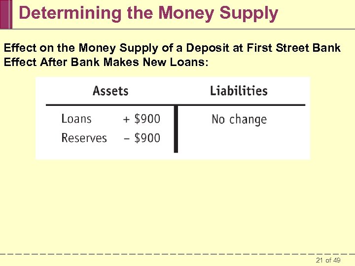 Determining the Money Supply Effect on the Money Supply of a Deposit at First