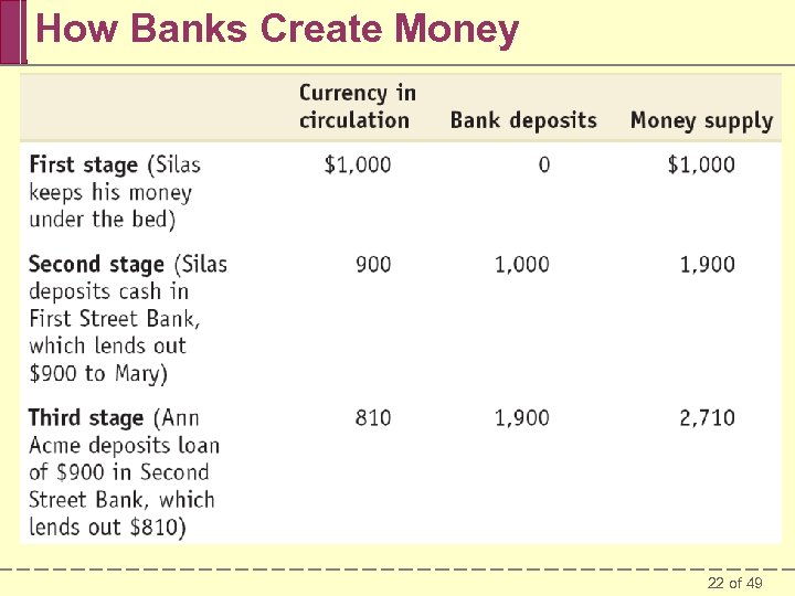 How Banks Create Money 22 of 49 