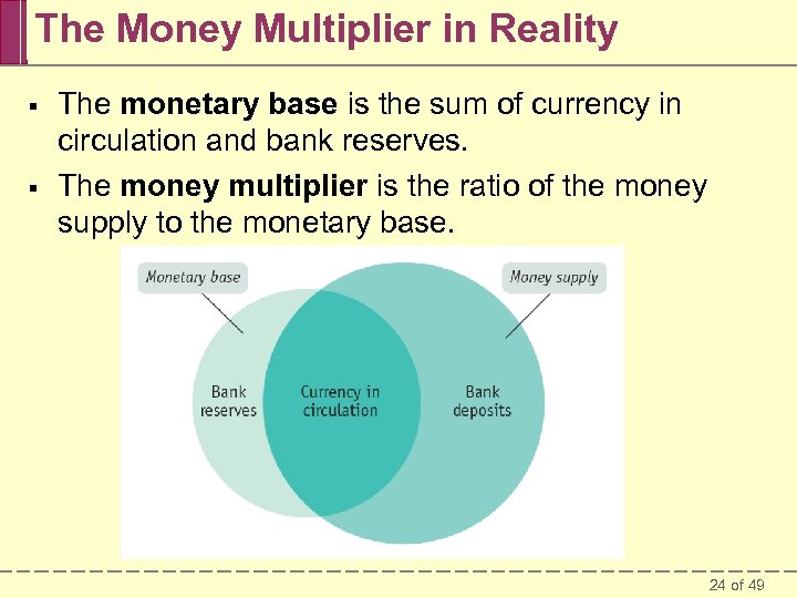 The Money Multiplier in Reality § § The monetary base is the sum of