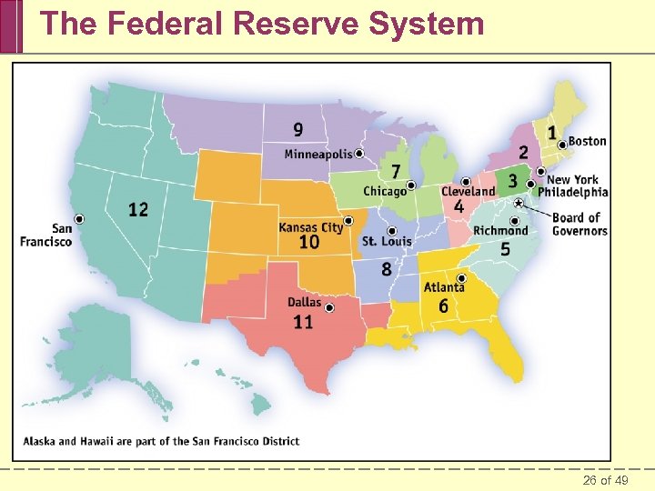 The Federal Reserve System 26 of 49 