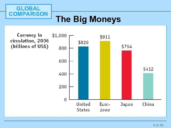 GLOBAL COMPARISON The Big Moneys 6 of 49 