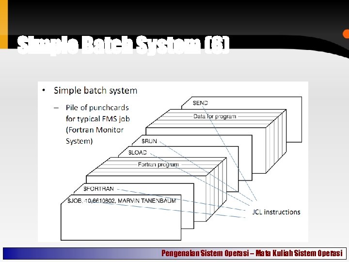 Simple Batch System (6) Pengenalan Sistem Operasi – Mata Kuliah Sistem Operasi 