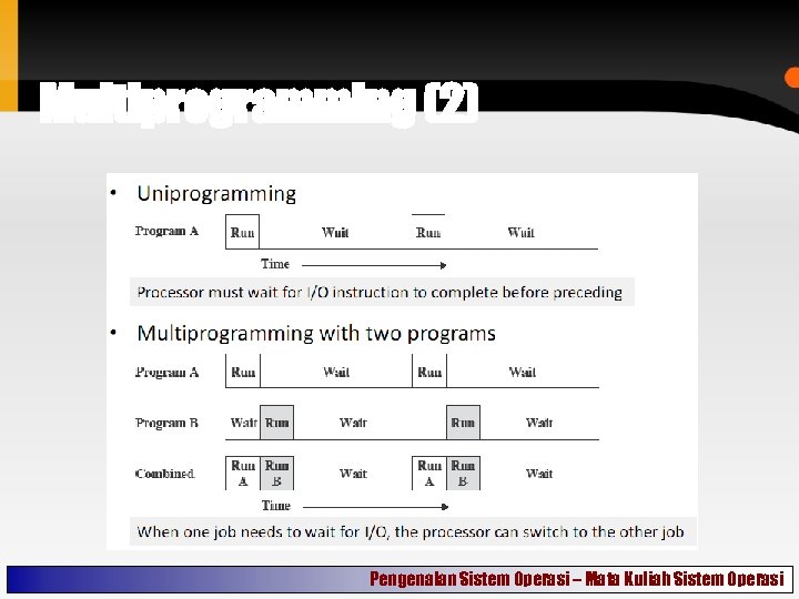 Multiprogramming (2) Pengenalan Sistem Operasi – Mata Kuliah Sistem Operasi 