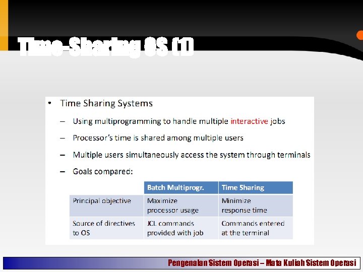 Time-Sharing OS (1) Pengenalan Sistem Operasi – Mata Kuliah Sistem Operasi 