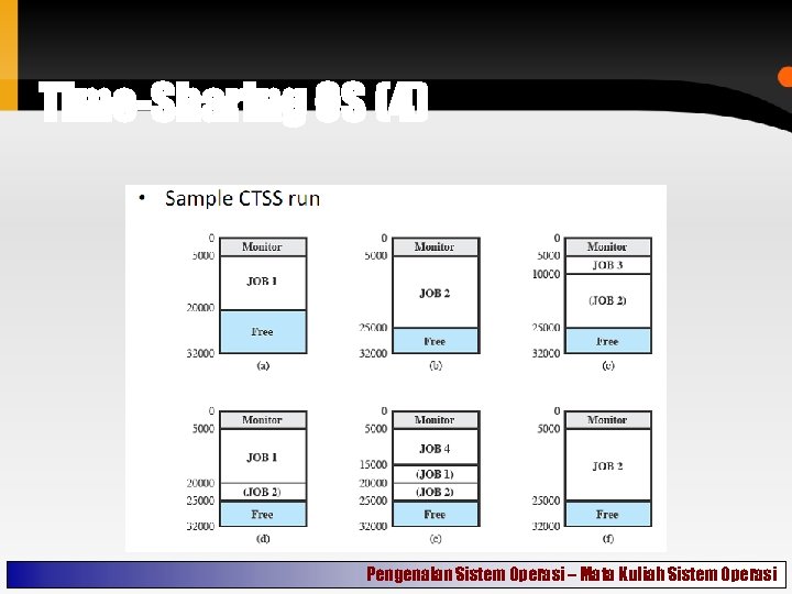 Time-Sharing OS (4) Pengenalan Sistem Operasi – Mata Kuliah Sistem Operasi 