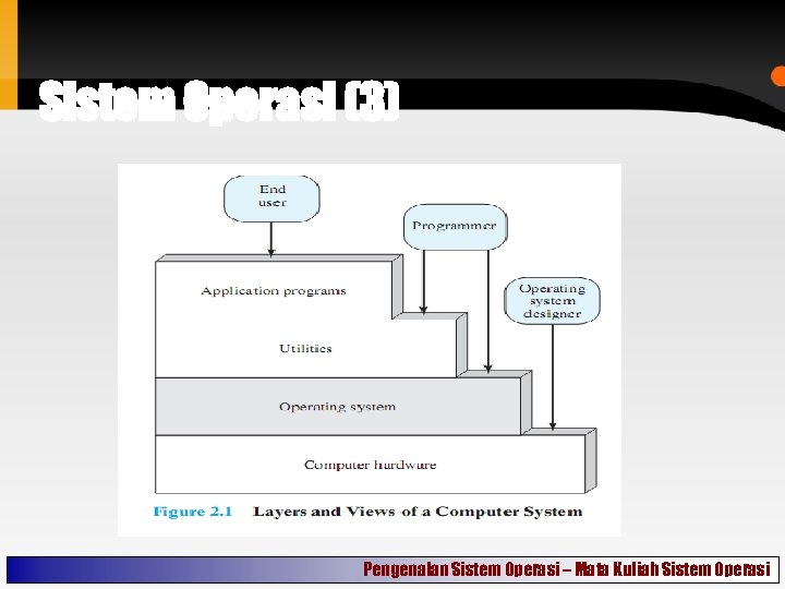 Sistem Operasi (3) Pengenalan Sistem Operasi – Mata Kuliah Sistem Operasi 