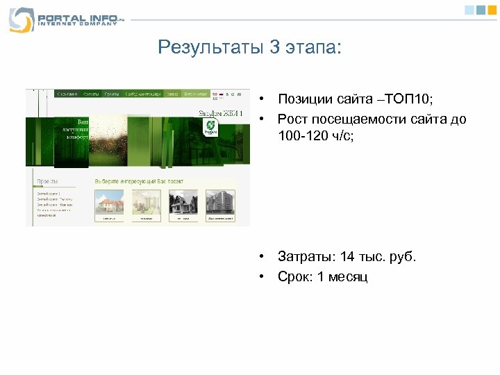 Результаты 3 этапа: • Позиции сайта –ТОП 10; • Рост посещаемости сайта до 100