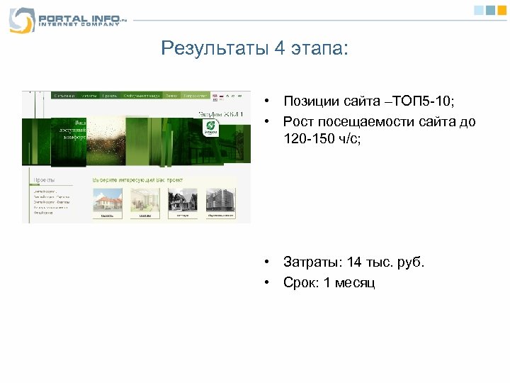Результаты 4 этапа: • Позиции сайта –ТОП 5 -10; • Рост посещаемости сайта до
