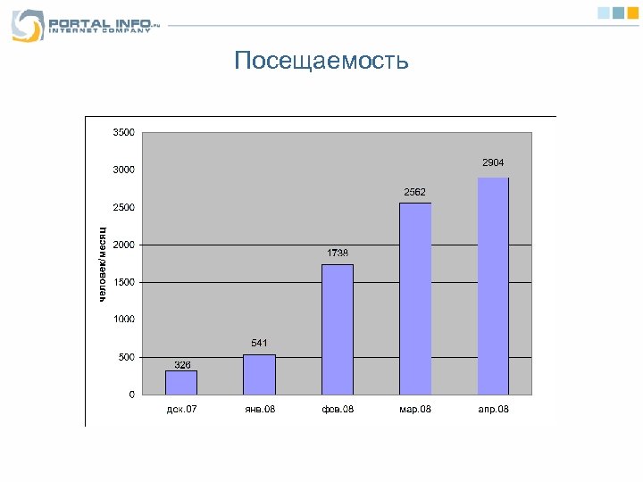 Посещаемость 