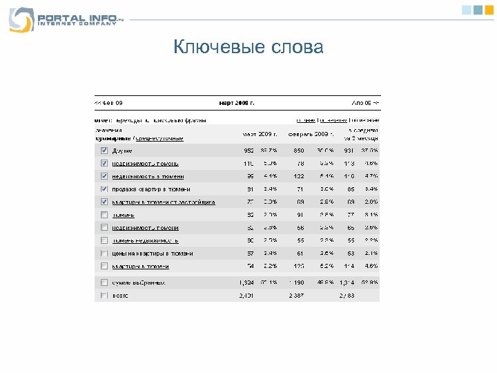 Ключевые слова 