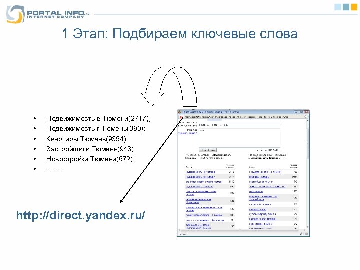 1 Этап: Подбираем ключевые слова • • • Недвижимость в Тюмени(2717); Недвижимость г Тюмень(390);