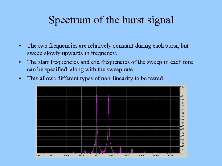 Spectrum of the burst signal • The two frequencies are relatively constant during each