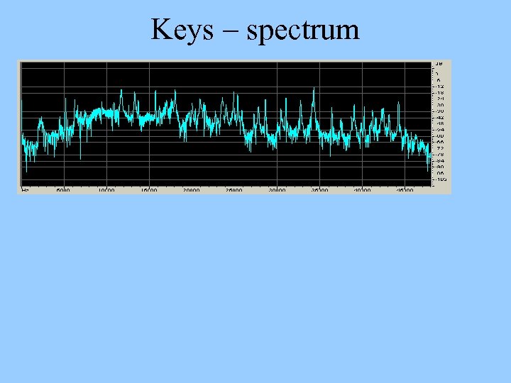 Keys – spectrum 