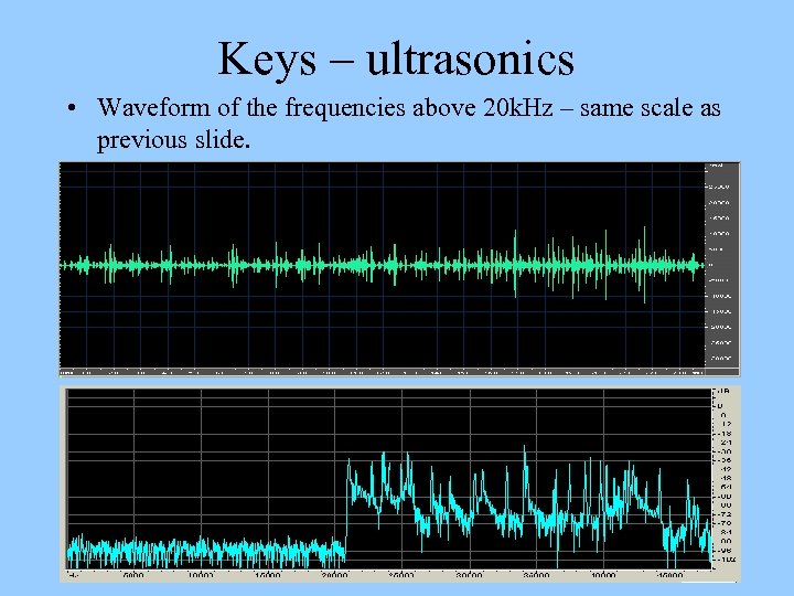 Keys – ultrasonics • Waveform of the frequencies above 20 k. Hz – same